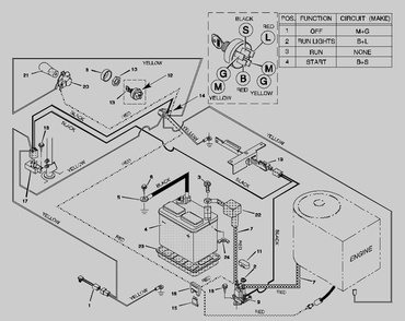 Electrical System Diagram and Parts List for 30540X29A  Briggs and Stratton Lawn Tractor